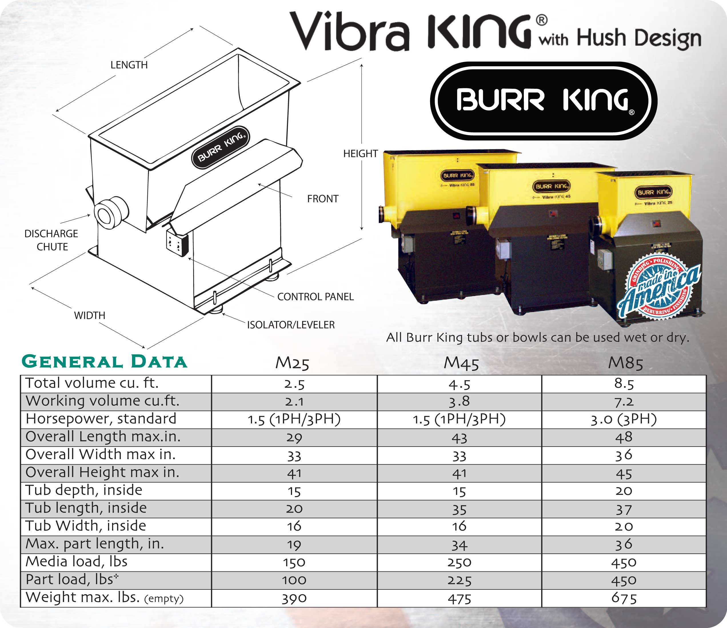 M25/M45/M85 Burr King Vibratory Specifications