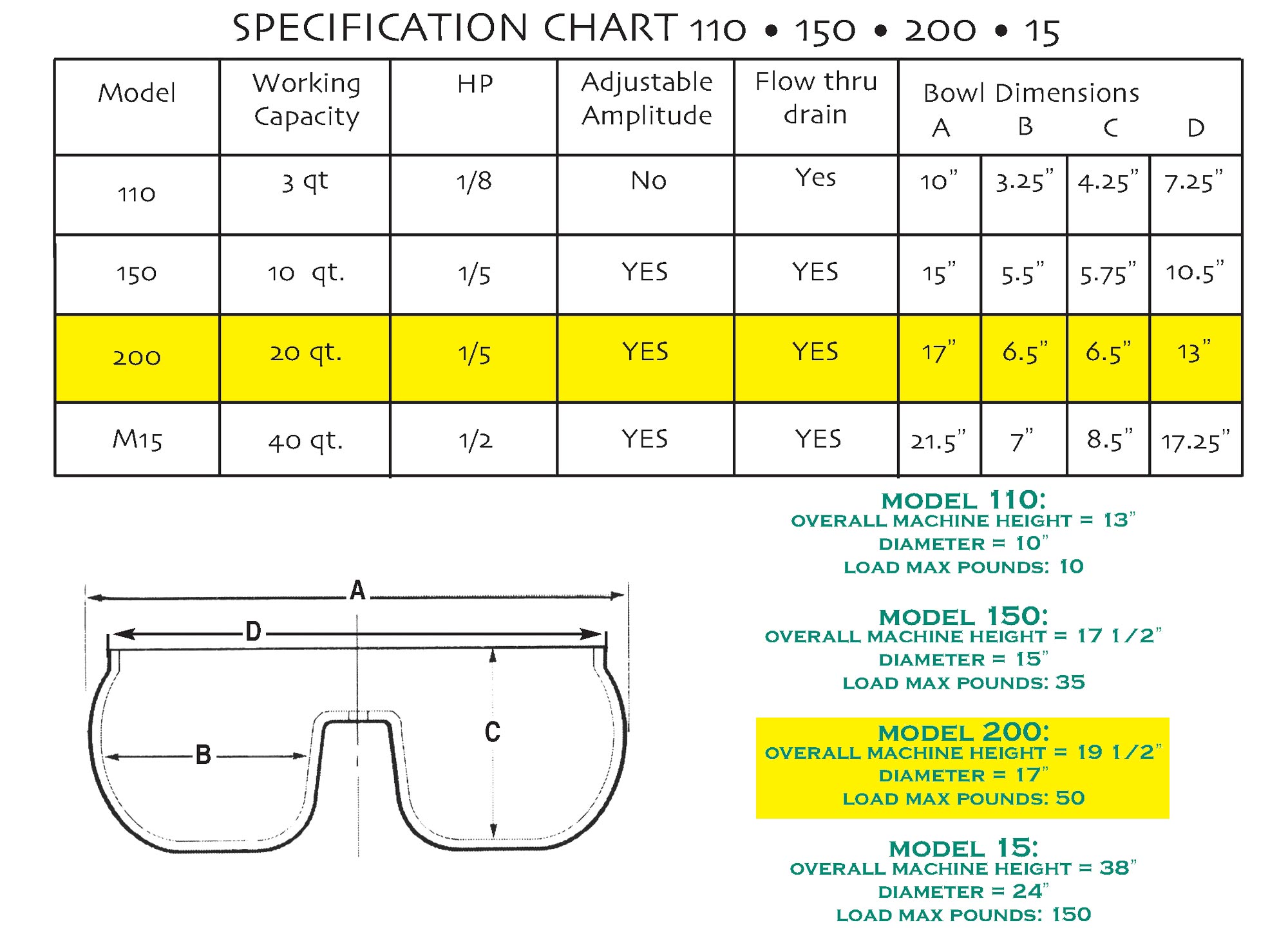 Specification Chart