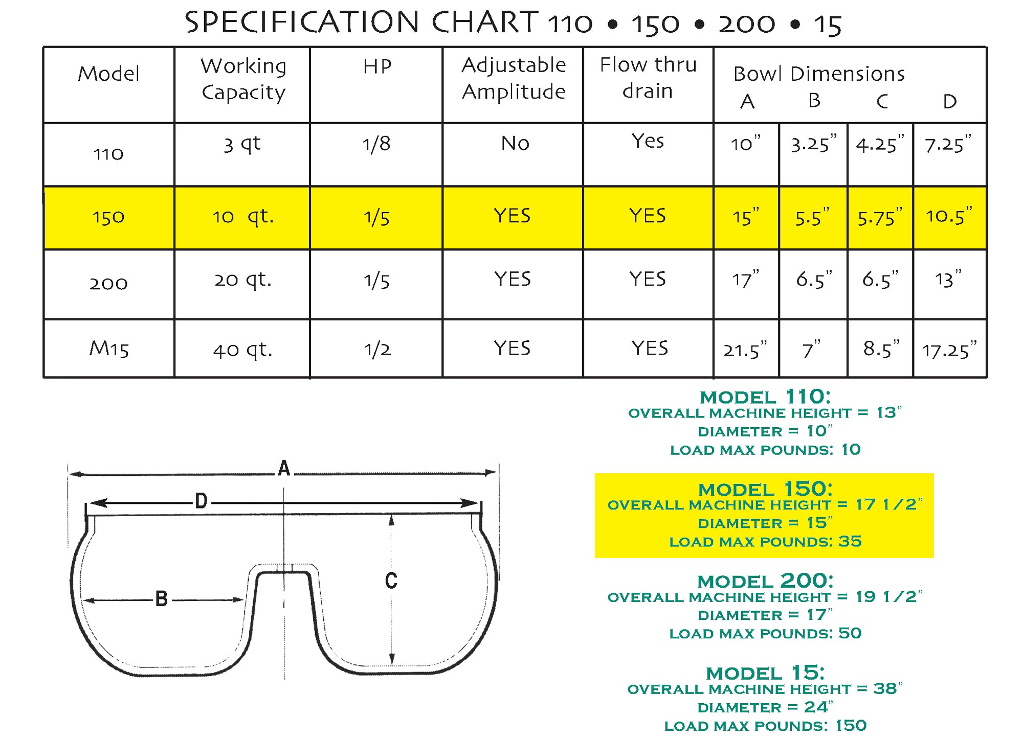 VibraKing Specification Chart