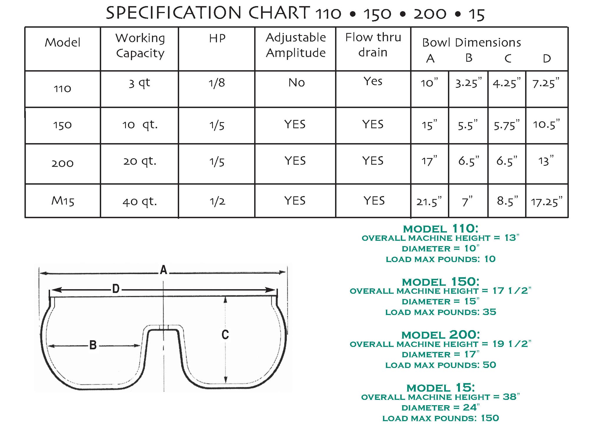 Vibratory Spec Chart