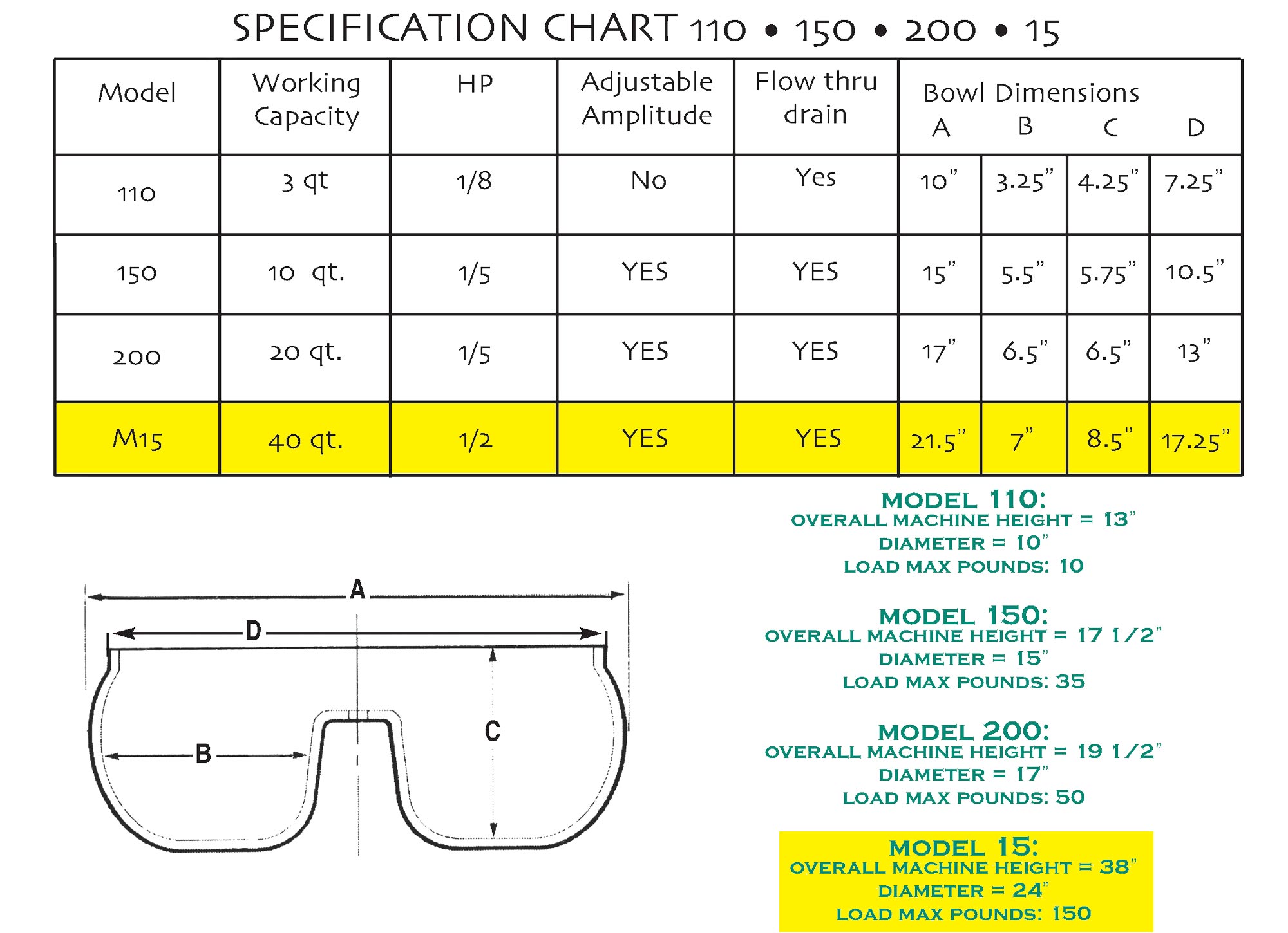 Vibratory Spec Sheet